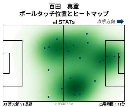 ヒートマップ - 百田　真登