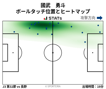 ヒートマップ - 國武　勇斗