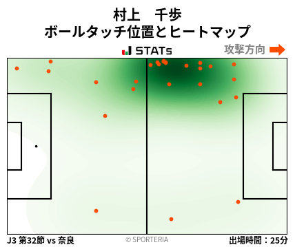 ヒートマップ - 村上　千歩