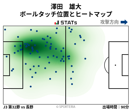 ヒートマップ - 澤田　雄大