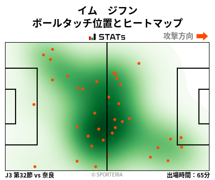 ヒートマップ - イム　ジフン