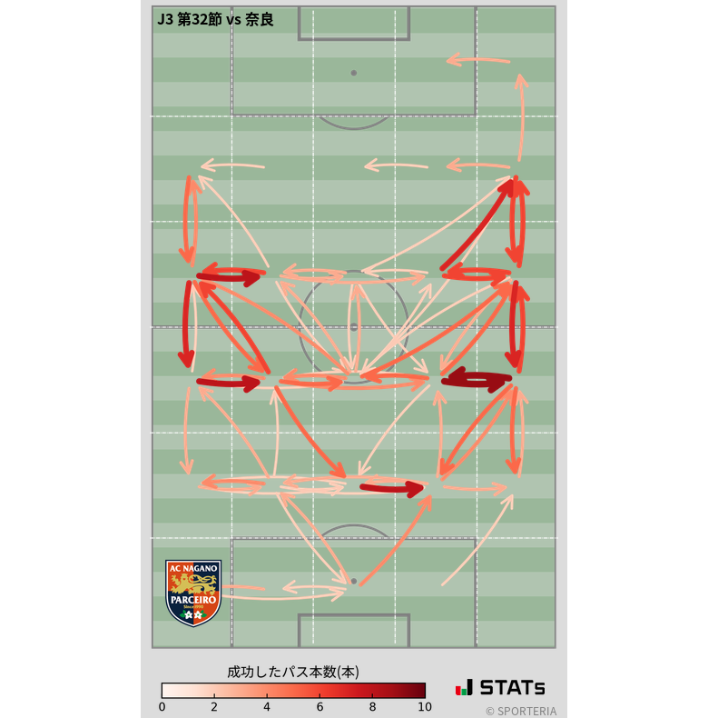 エリア間パス図