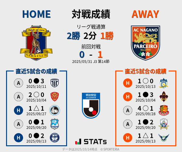 前節までの対戦成績