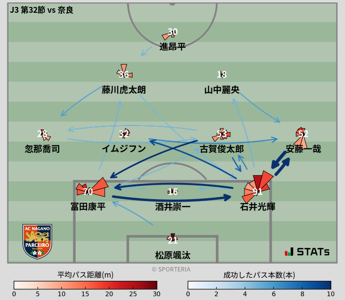 パスソナー・パスネットワーク