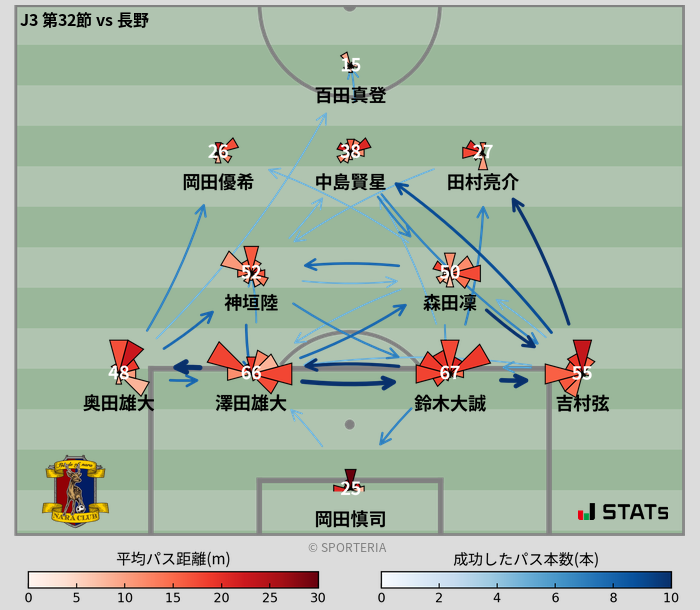 パスソナー・パスネットワーク