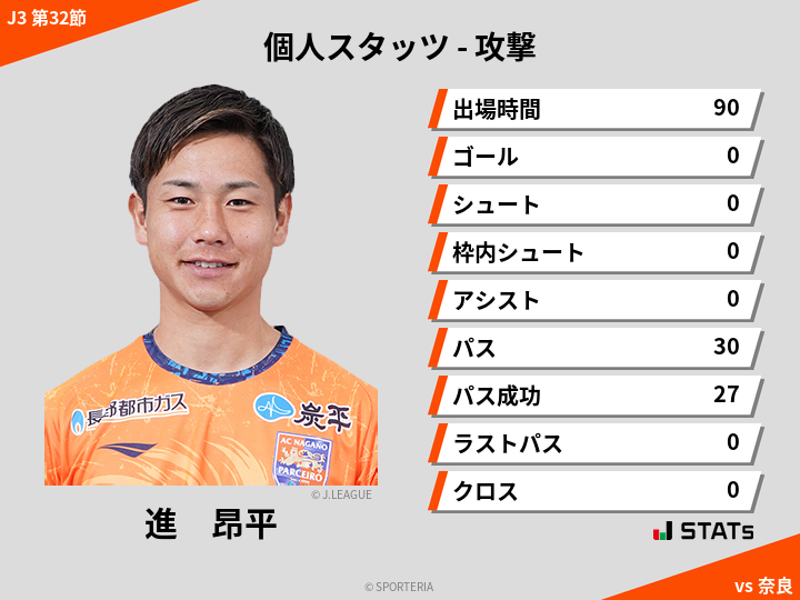 攻撃スタッツ - 進　昂平