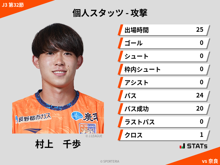 攻撃スタッツ - 村上　千歩