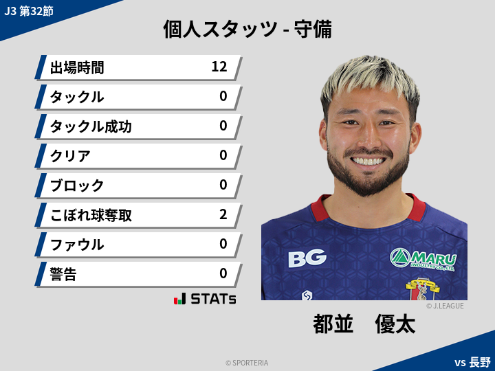 守備スタッツ - 都並　優太