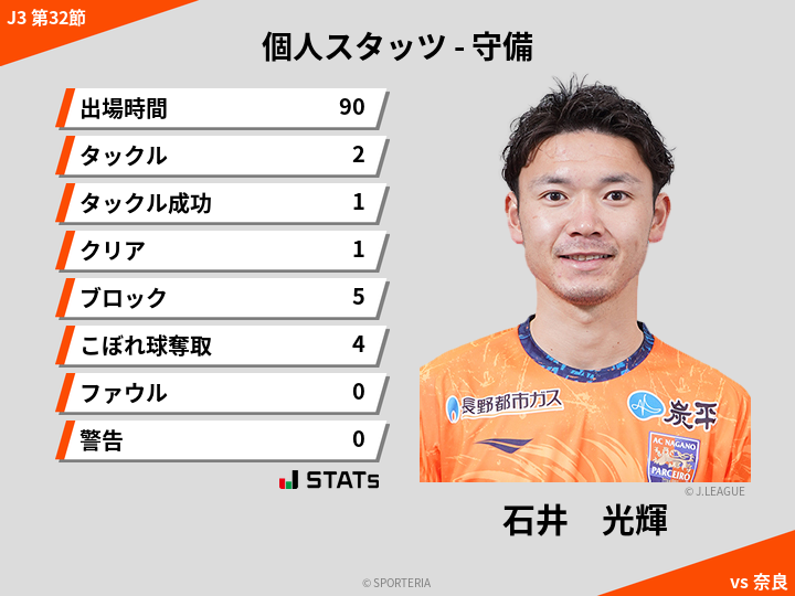 守備スタッツ - 石井　光輝