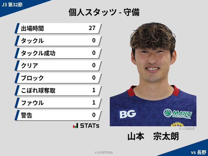守備スタッツ - 山本　宗太朗