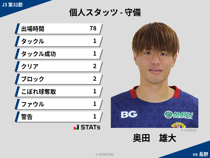 守備スタッツ - 奥田　雄大
