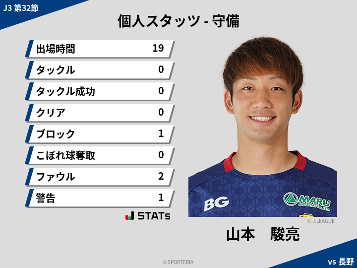 守備スタッツ - 山本　駿亮
