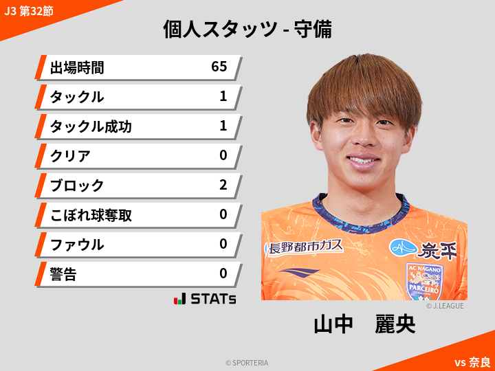 守備スタッツ - 山中　麗央