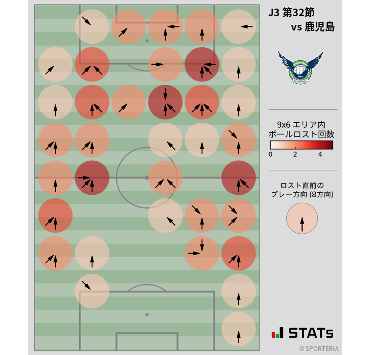 ボールロスト位置