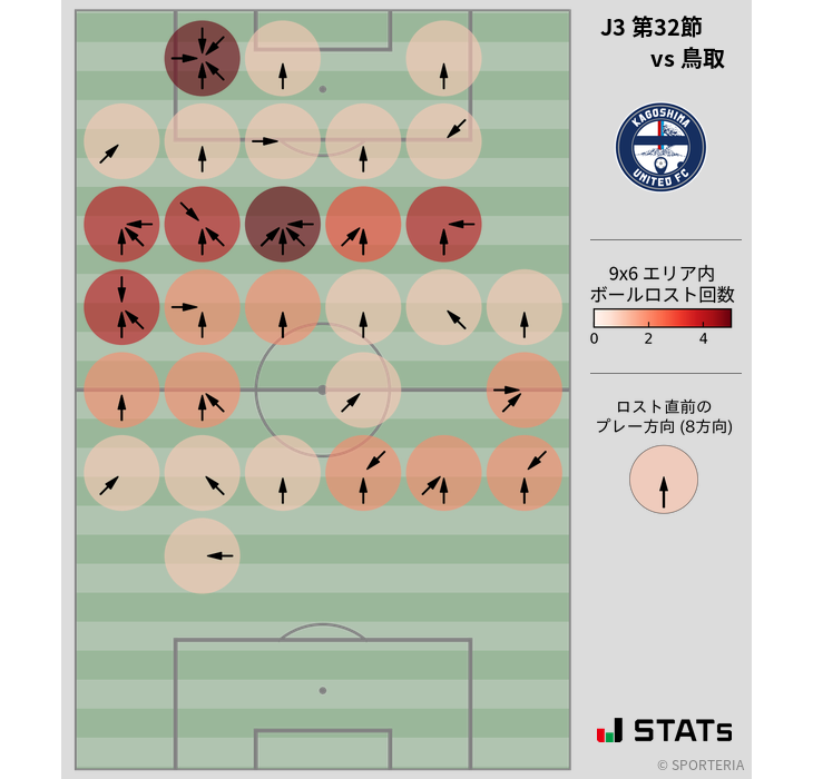 ボールロスト位置