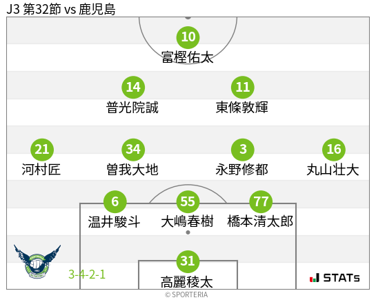 フォーメーション図