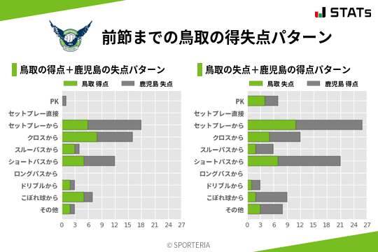 得失点パターン