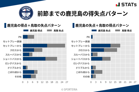 得失点パターン