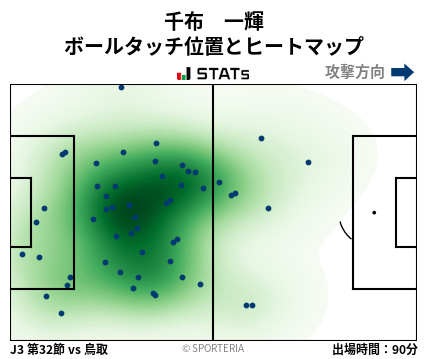ヒートマップ - 千布　一輝