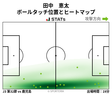 ヒートマップ - 田中　恵太