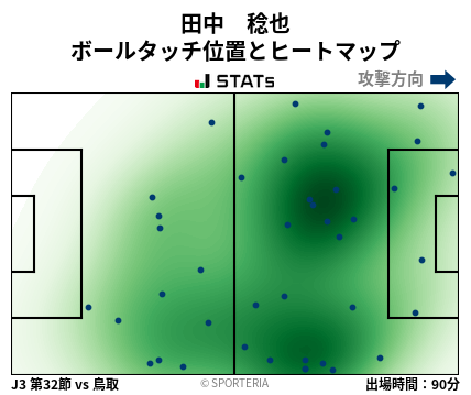 ヒートマップ - 田中　稔也