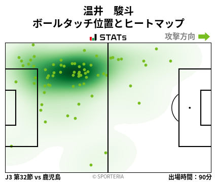 ヒートマップ - 温井　駿斗