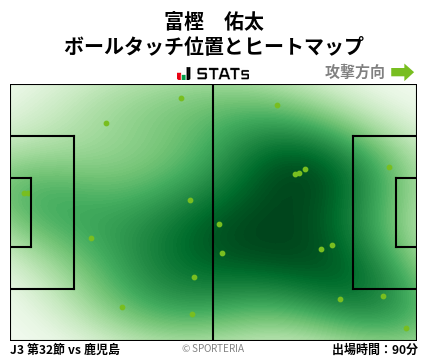 ヒートマップ - 富樫　佑太