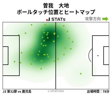 ヒートマップ - 曽我　大地