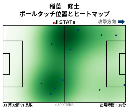ヒートマップ - 稲葉　修土