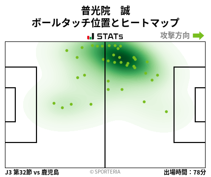 ヒートマップ - 普光院　誠