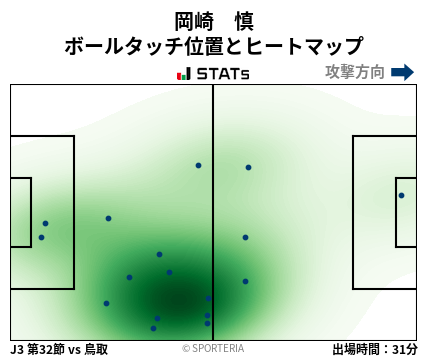 ヒートマップ - 岡崎　慎