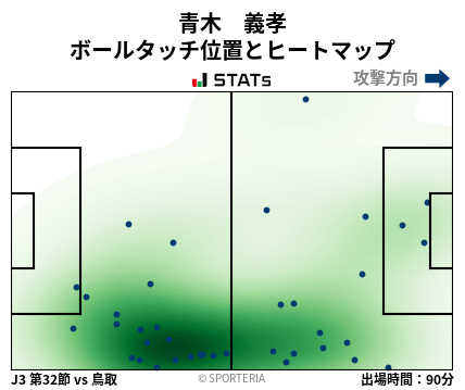 ヒートマップ - 青木　義孝