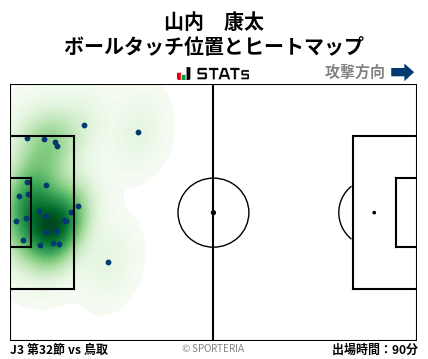 ヒートマップ - 山内　康太
