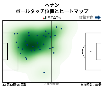 ヒートマップ - ヘナン