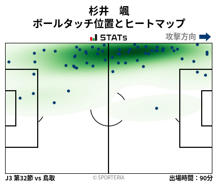 ヒートマップ - 杉井　颯