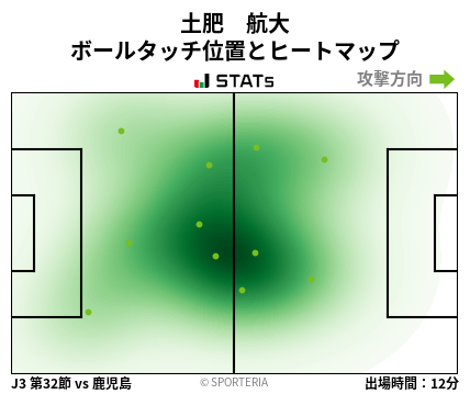 ヒートマップ - 土肥　航大