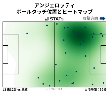 ヒートマップ - アンジェロッティ