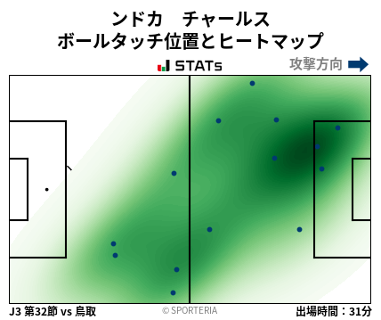 ヒートマップ - ンドカ　チャールス
