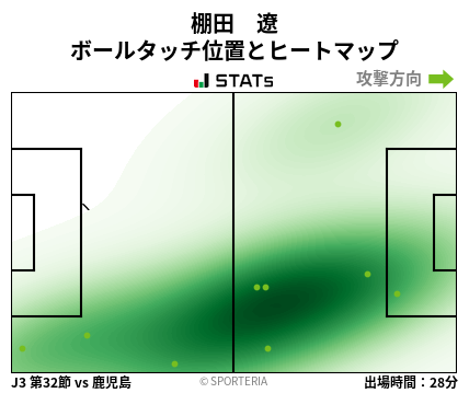 ヒートマップ - 棚田　遼
