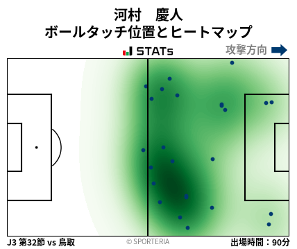 ヒートマップ - 河村　慶人