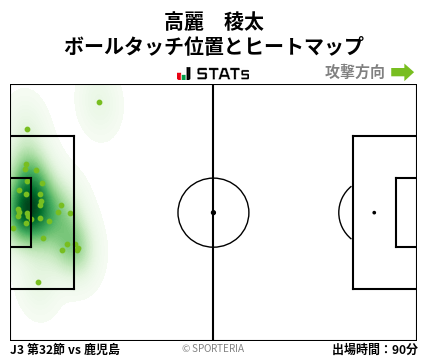 ヒートマップ - 高麗　稜太