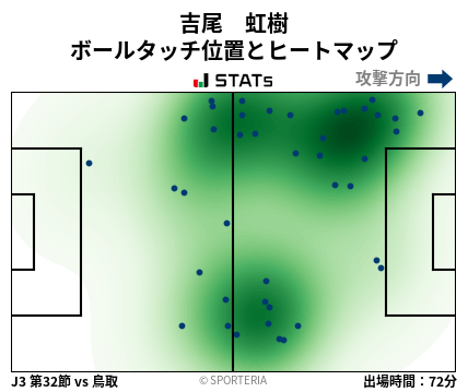 ヒートマップ - 吉尾　虹樹