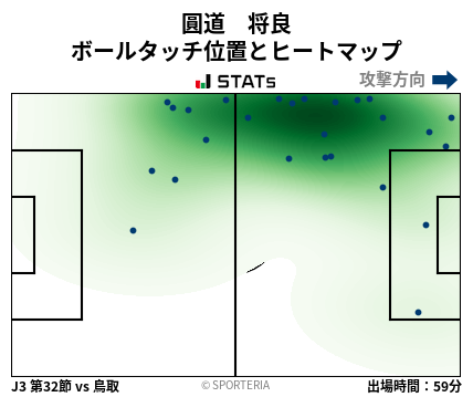 ヒートマップ - 圓道　将良