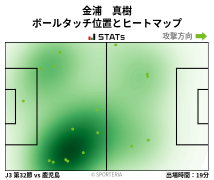 ヒートマップ - 金浦　真樹