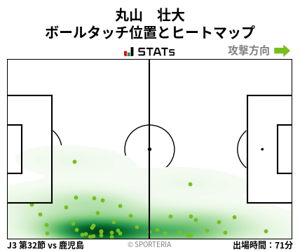 ヒートマップ - 丸山　壮大