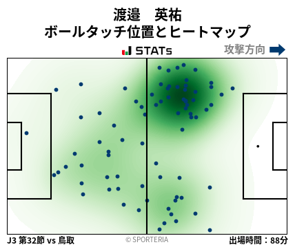 ヒートマップ - 渡邉　英祐