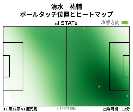 ヒートマップ - 清水　祐輔