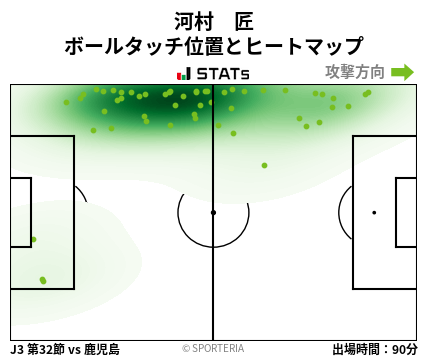 ヒートマップ - 河村　匠