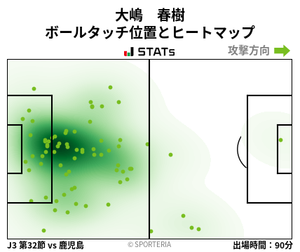 ヒートマップ - 大嶋　春樹