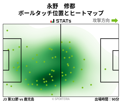 ヒートマップ - 永野　修都